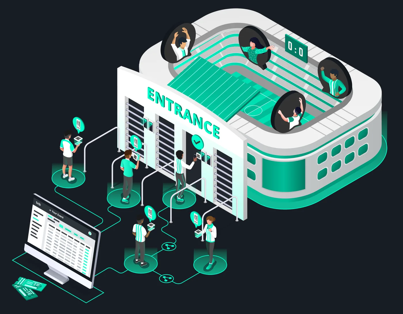 Isometric illustration: an organiser's ticketing screen sends tickets to fans' phones, and fans scan in through the stadium entrance